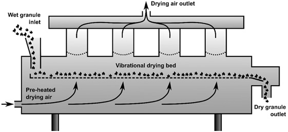 VIBRATING FLUIDIZED BED DRYER-1.jpg