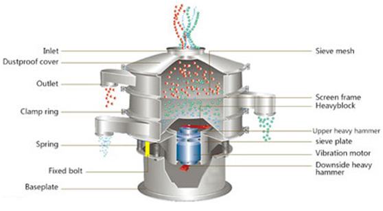 VIBRATING SIFTER MACHINE-1.jpg